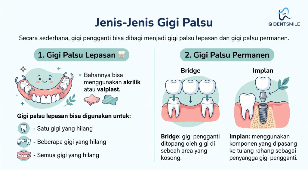 Gigi Palsu Lepasan dan Permanen
